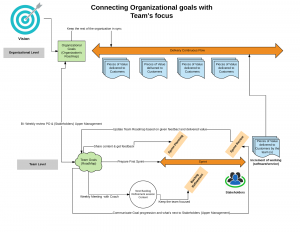 Agile-Product Planning-Wrap-1