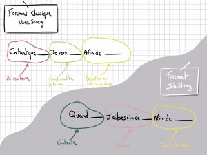 Job story vs user story